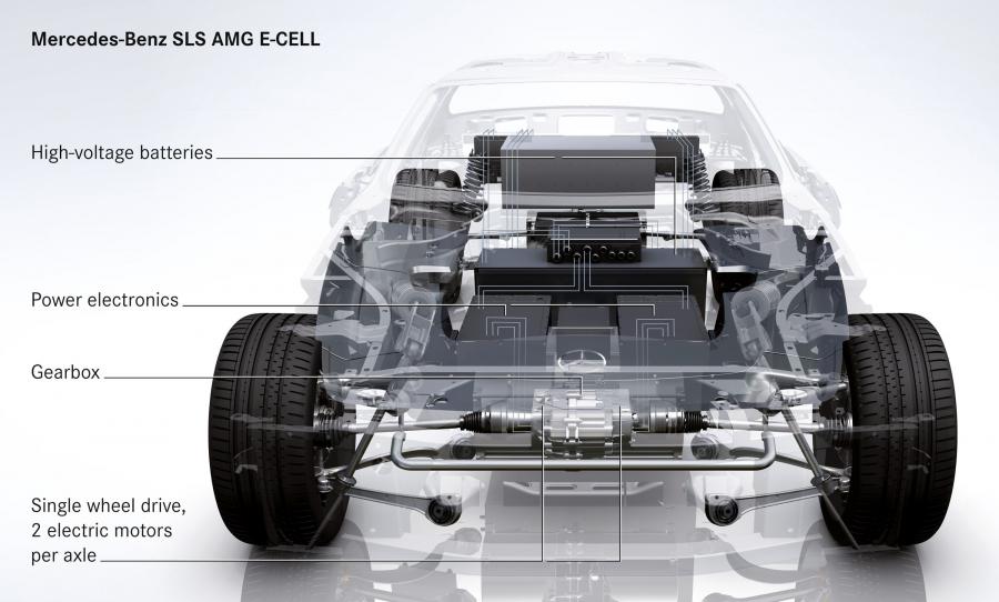  Mercedes-Benz SLS AMG E-Cell 2015 года  (фото 5 из 5)